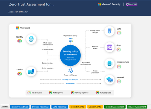 Application complète du modèle Zero Trust dans Microsoft 365