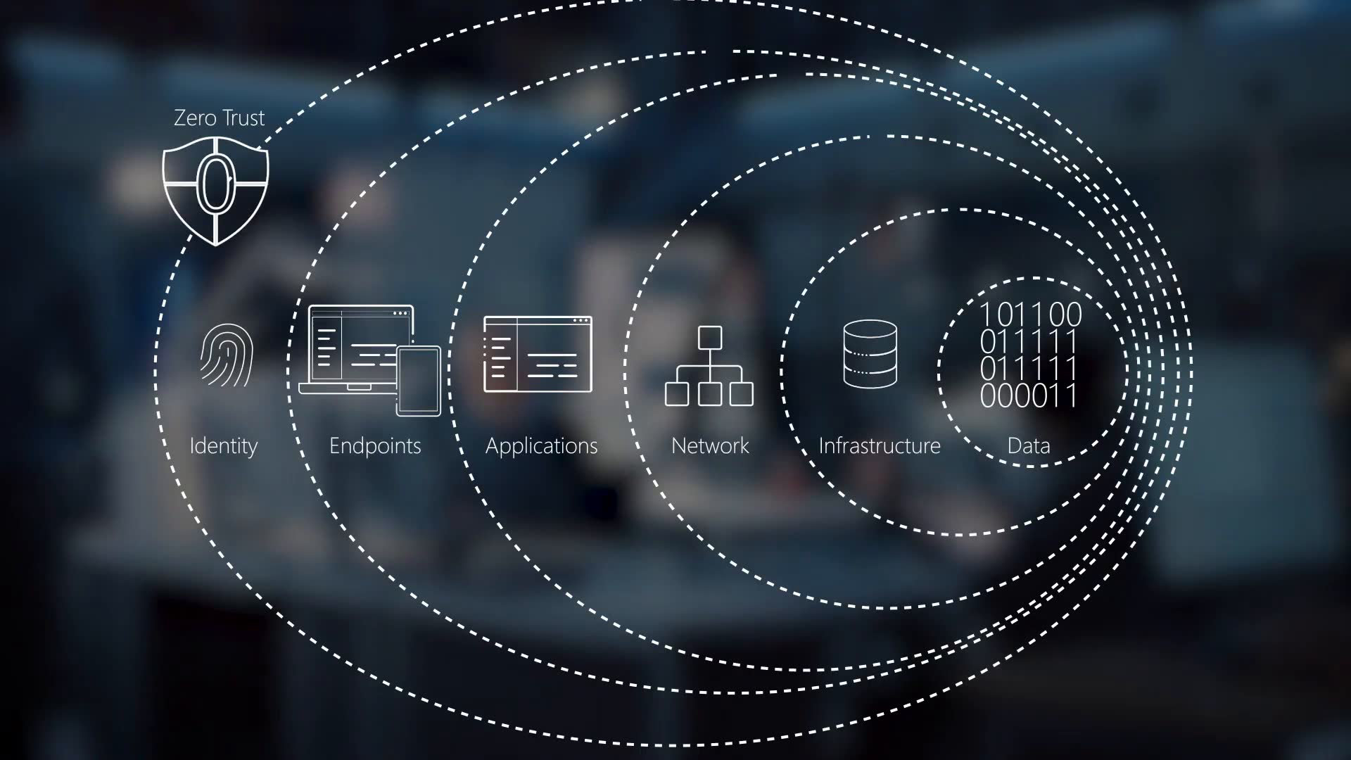 Objectif 100 %, sécurité Microsoft 365 au maximum