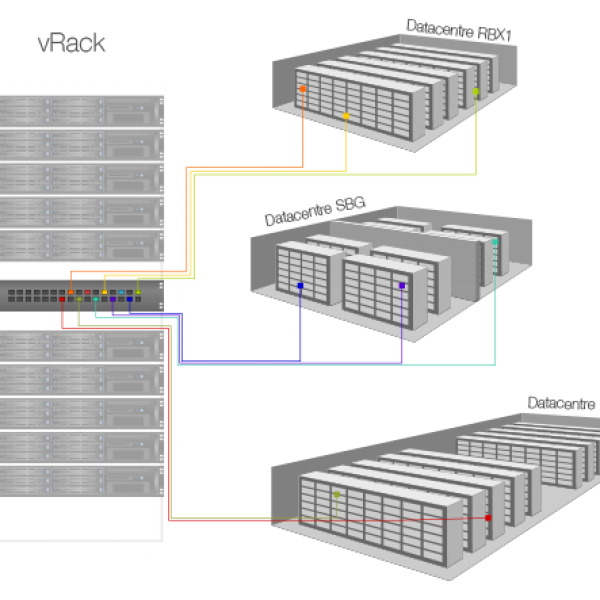 VMware vCenter dans le vRack d’OVH