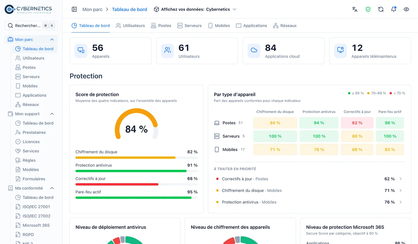 Tableau de bord Cybernetics : appareils, utilisateurs, applications cloud et score de protection par type d'appareil